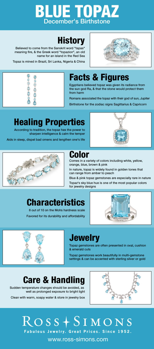 December Birthstone Infographic Blue Topaz Jewelry