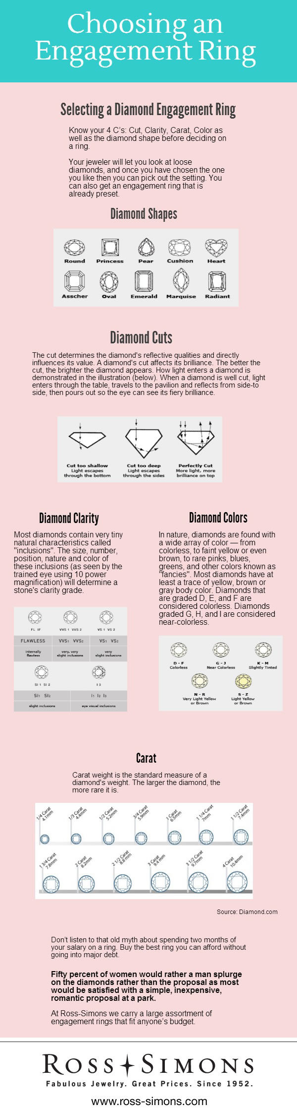 Choosing a Diamond Engagement Ring Infographic. Text for this infographic can be found below under 'Infographic Full-Text' headline.