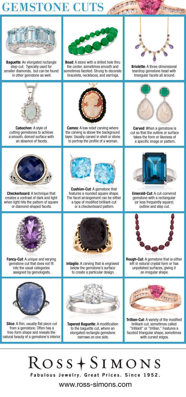 Gemstone Cuts Infographic. Text for this infographic can be found below under 'Infographic Full-Text' headline.